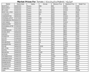 price list