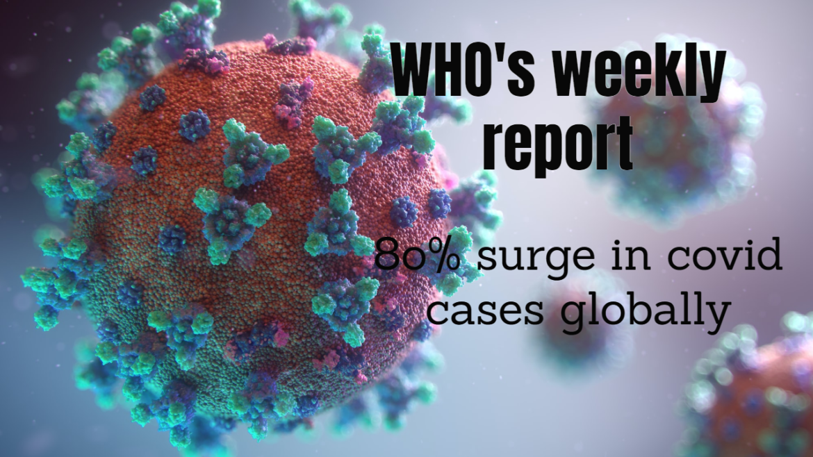 WHO WHO weekly epidemiological update says ಕೋವಿಡ್ 19 ಪ್ರಕರಣಗಳಲ್ಲಿ 80% ಹೆಚ್ಚಾಗಿದೆ