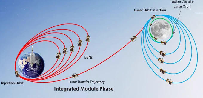 Chandrayaan-3